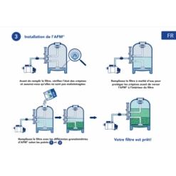 Sac De Media Filtrant 21 Kg Bayrol Granulométrie 0,7 à 2 Mm 9 Sac De Media Filtrant 21 Kg Bayrol Granulométrie 0,7 à 2 Mm -Magasin Piscines afm media filtrant bayrol installation