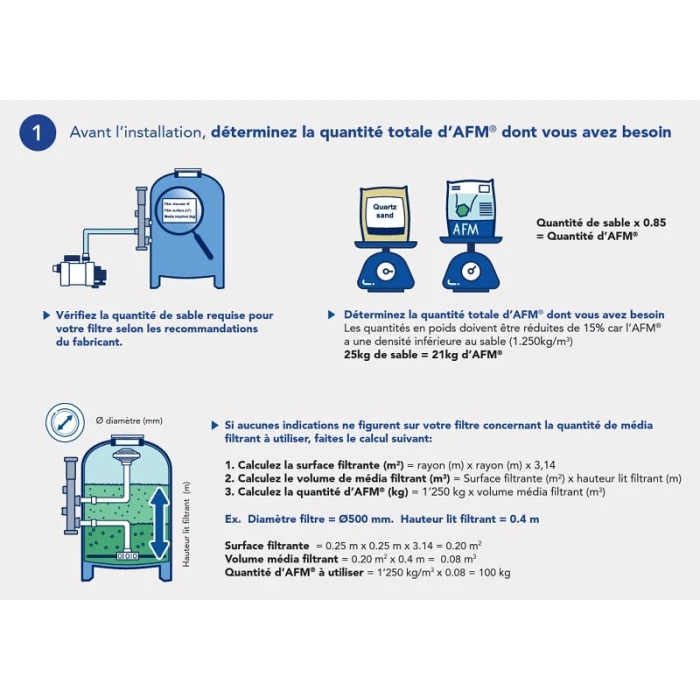 Sac De Media Filtrant 21 Kg Bayrol Granulométrie 0,7 à 2 Mm 6 Sac De Media Filtrant 21 Kg Bayrol Granulométrie 0,7 à 2 Mm – Image 4