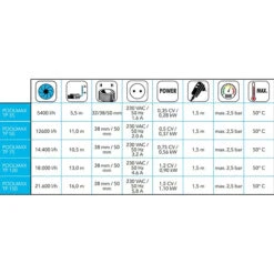 Pompe De Piscine Ubbink Poolmax TP35 5,4 M³/h -Magasin Piscines tableau pompe poolmax ubbink min
