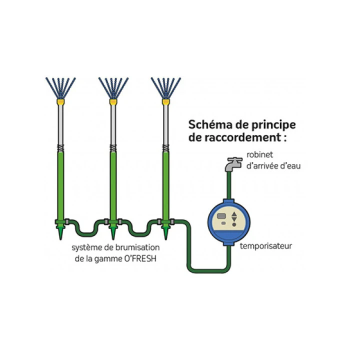 Temporisateur Pour Brumisateur O'Fresh Avec écran LCD 4 Temporisateur Pour Brumisateur O'Fresh Avec écran LCD – Image 2